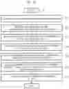 Fig. 18 - Viscoelasticity calculation system and viscoelasticity measurement method