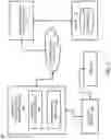Fig. 02 - MULTIPLE PARTIALLY REDUNDANT BIOMETRIC SENSING DEVICES