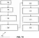 Fig. 11 - Positioning of an X-ray imaging system