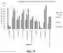 Fig. 12 - MICROBIAL COLLECTION FORMULATIONS, DEVICES AND SYSTEMS