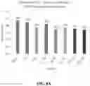 Fig. 14 - MICROBIAL COLLECTION FORMULATIONS, DEVICES AND SYSTEMS