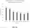 Fig. 16 - MICROBIAL COLLECTION FORMULATIONS, DEVICES AND SYSTEMS