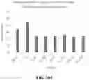 Fig. 18 - MICROBIAL COLLECTION FORMULATIONS, DEVICES AND SYSTEMS
