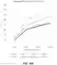 Fig. 19 - MICROBIAL COLLECTION FORMULATIONS, DEVICES AND SYSTEMS