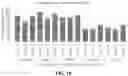 Fig. 32 - MICROBIAL COLLECTION FORMULATIONS, DEVICES AND SYSTEMS
