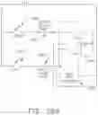 Fig. 22 - Surgical instruments with progressive jaw closure arrangements
