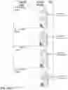 Fig. 21 - EVERSION TOOL AND SIZE GUIDE FOR PERFORMING ARTERIAL MICROVASCULAR ANASTOMOSIS