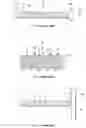 Fig. 02 - Thread design for bone screw