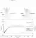 Fig. 20 - Method of safely using controlled cooling systems and devices