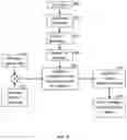 Fig. 07 - Augmented Reality Assisted Surgical Workflow Navigation