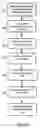 Fig. 02 - SURGICAL GUIDE PLATE AND PREPARATION METHOD THEREFOR