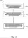 Fig. 13 - ALIGNER STAGE ANALYSIS TO OBTAIN MECHANICAL INTERACTIONS OF ALIGNERS AND TEETH FOR TREATMENT PLANNING