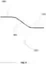 Fig. 05 - Z-shape sliding board utilizing gravity-assistance for patient lateral transfer