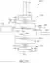 Fig. 220 - Systems, methods, and apparatuses for producing and packaging fluids