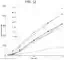 Fig. 12 - Pharmaceutical formulation