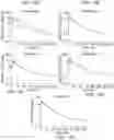 Fig. 14 - Pharmaceutical formulation