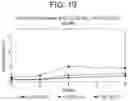 Fig. 17 - Pharmaceutical formulation