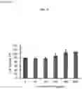 Fig. 13 - EYE DROPS CONTAINING CHITOSAN NANOPARTICLES IN WHICH PDRN IS ENCAPSULATED, AND PREPARATION METHOD THEREFOR