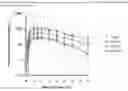 Fig. 05 - Film formulations containing dexmedetomidine and methods of producing them