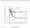 Fig. 23 - Film formulations containing dexmedetomidine and methods of producing them