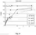 Fig. 28 - EXPANDABLE GASTRORETENTIVE DOSAGE FORM