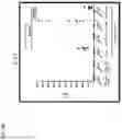 Fig. 15 - Pegylated liposomes and methods of use