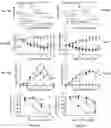 Fig. 23 - Pegylated liposomes and methods of use