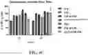 Fig. 12 - COMPOSITIONS FOR DELIVERY OF CODON-OPTIMIZED MRNA