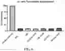 Fig. 13 - COMPOSITIONS FOR DELIVERY OF CODON-OPTIMIZED MRNA