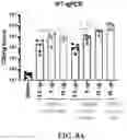 Fig. 15 - COMPOSITIONS FOR DELIVERY OF CODON-OPTIMIZED MRNA