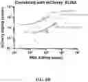 Fig. 16 - COMPOSITIONS FOR DELIVERY OF CODON-OPTIMIZED MRNA