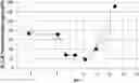 Fig. 01 - Nanoparticle composition with reduced contaminant and production method thereof