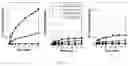 Fig. 04 - Nanoparticle composition with reduced contaminant and production method thereof