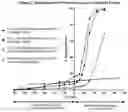 Fig. 03 - ALCOHOL-RESISTANT DRUG FORMULATIONS