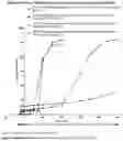 Fig. 05 - ALCOHOL-RESISTANT DRUG FORMULATIONS