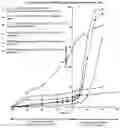 Fig. 07 - ALCOHOL-RESISTANT DRUG FORMULATIONS