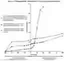 Fig. 08 - ALCOHOL-RESISTANT DRUG FORMULATIONS