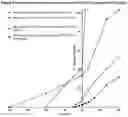 Fig. 09 - ALCOHOL-RESISTANT DRUG FORMULATIONS