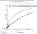 Fig. 10 - ALCOHOL-RESISTANT DRUG FORMULATIONS