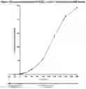 Fig. 11 - ALCOHOL-RESISTANT DRUG FORMULATIONS
