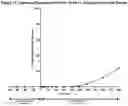 Fig. 12 - ALCOHOL-RESISTANT DRUG FORMULATIONS