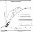 Fig. 13 - ALCOHOL-RESISTANT DRUG FORMULATIONS