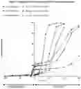 Fig. 14 - ALCOHOL-RESISTANT DRUG FORMULATIONS