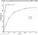 Fig. 15 - ALCOHOL-RESISTANT DRUG FORMULATIONS