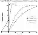 Fig. 16 - ALCOHOL-RESISTANT DRUG FORMULATIONS