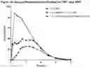 Fig. 17 - ALCOHOL-RESISTANT DRUG FORMULATIONS