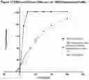 Fig. 18 - ALCOHOL-RESISTANT DRUG FORMULATIONS