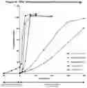 Fig. 20 - ALCOHOL-RESISTANT DRUG FORMULATIONS