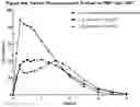 Fig. 21 - ALCOHOL-RESISTANT DRUG FORMULATIONS