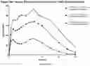 Fig. 22 - ALCOHOL-RESISTANT DRUG FORMULATIONS
